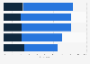 Importance of clearly indicated hotel classifications on review sites worldwide 2014