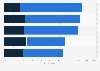 Value of integrating guest reviews as part of hotel classifications worldwide 2014