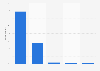 Importance of guest reviews to hotel companies worldwide as of October 2014
