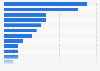 African-Americans: most interesting news topics in the U.S. 2014