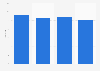 Japan: monthly app usage 2014, by age
