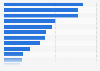 Most important uses of online reviews for hoteliers worldwide as of October 2014