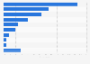 African-Americans: news sources 2014