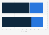 Mobile ad click-through rate (CTR) in the United Kingdom (UK) 2014, by device