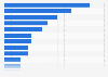 Most trustworthy ads in the U.S. 2014, by product type