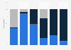 Survey: key office submarkets in London (UK) 2014