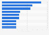 Most popular hot beverages brands in the United Kingdom (UK) 2013