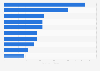 Richest self-made women billionaires 2012