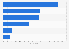 Hot beverage purchase factors in the United Kingdom (UK) 2013