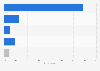 Catalan referendum: projected turnout June 2014