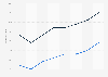 Scotland: Standard Grade 1-2 2006-2013, by gender
