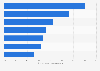 Most popular spirits brands in the United Kingdom (UK) 2013