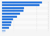 Products involved in the 'horsemeat scandal' in Great Britain 2013