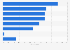 Perception of why horsemeat was included in meat products in Great Britain 2013