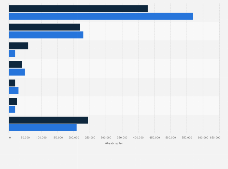 Statistik: Absatz von Tablets in der Schweiz nach Herstellern in den Jahren 2013 und 2014
