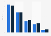 Reasons for not clicking on mobile ads in the United Kingdom (UK) 2014, by device
