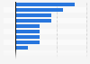 Purchase intent change for international leather goods brands in China 2014