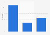 Importance of integrating guest reviews and hotel ratings to OTAs worldwide in 2014*