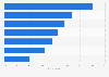 Actions taken after viewing a mobile advertisement in the United Kingdom (UK) 2014
