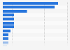 Sporting goods brands with the highest brand equity in China 2014