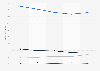 European language learners in Scotland at Standard Grade, 2009-2013