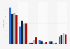 Catalan referendum: voting intention June 2014, by age