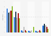 Catalan referendum: voting intention June 2014, by employment situation