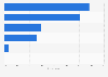 Real estate market investor targets in the United Kingdom and Europe as of March 2014