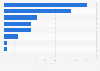 Property types interesting for real estate investors in Europe as of March 2014