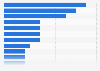 Purchase intent for international leather goods brands in China 2014