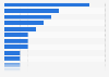 International leather brands with the highest brand equity in China 2014