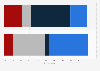 Shop location expectations after seeing a mobile ad UK 2014, by secondary action taki