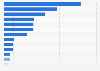 Online-Shops nach Twitter-Followern 2014