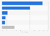 Catalan referendum: voting intention June 2014