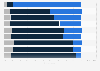 Popularity of 1939 movies in the U.S. as of 2014