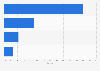 Internet service provider market share in Hong Kong fourth quarter 2013