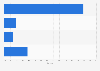Internet service provider market share in India fourth quarter 2013