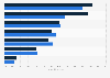 Average global energy services and equipment sector EBITDA margin 2015-2019
