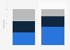 Acceptance of mobile ads for free content in the United Kingdom (UK) 2013-2014
