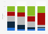 Favourite flavour of crisps in Great Britain 2014, by age
