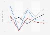 UK financial services survey: change in business volumes in June 2013 to June 2014