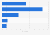 Influence of U.S. politicians' behavior in American citizens behavior 2014