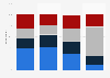 Opinion on new flavours of crisps in Great Britain 2014, by age