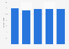 Physics students in Scotland at Higher Level, 2009-2013