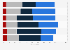 Mobile advertisement types leading to action in the United Kingdom (UK) 2014, by age