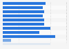 Consumers switching service provider after bad customer service in the UK 2013