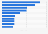 Leading power toothbrush brands in the U.S. 2014