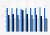 Time spent on media and communications in the United Kingdom 2014, by demographic
