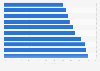 Least engaging brands in the U.S. 2016