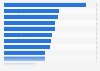 Organisations consumers would not use social media to contact in the UK 2013
